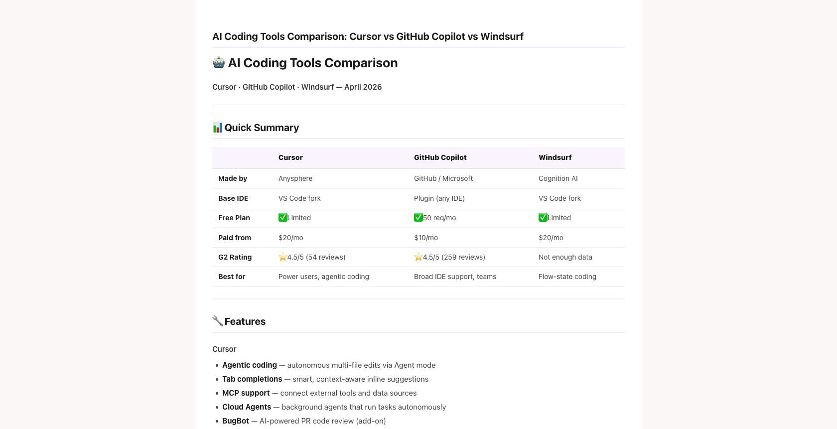 AI Coding Tools Comparison Report